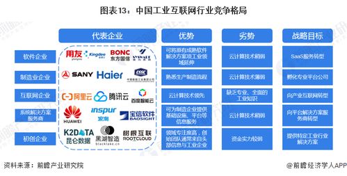 預見2024 中國工業互聯網產業全景圖譜與發展展望