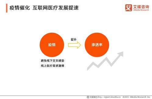 鄰醫(yī)快藥融資成功，透視2021年互聯(lián)網(wǎng)醫(yī)療行業(yè)發(fā)展現(xiàn)狀與未來趨勢