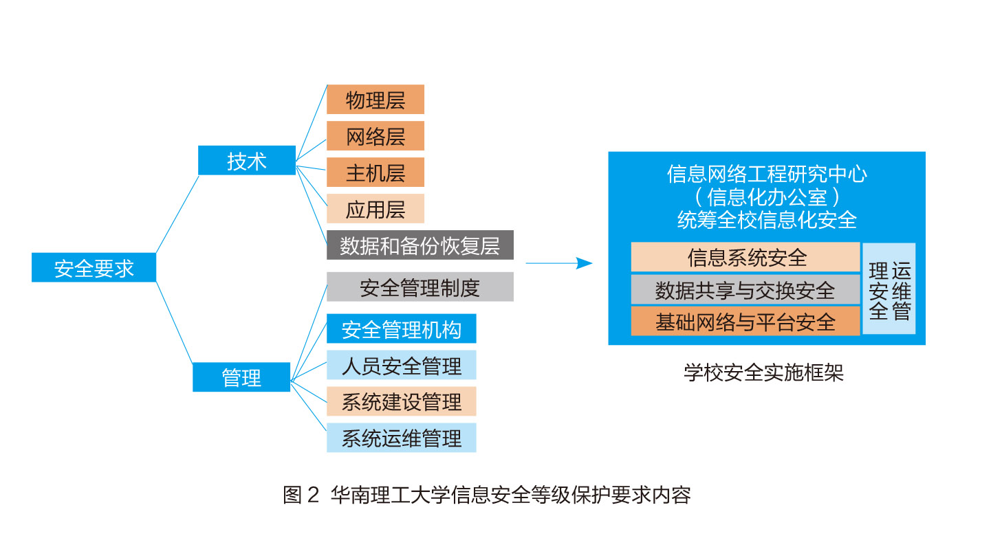 華南理工大學 網絡安全與信息化同行，網絡與信息安全軟件開發的多維實踐